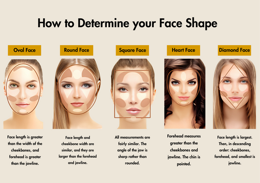 Different face shapes with measurements
